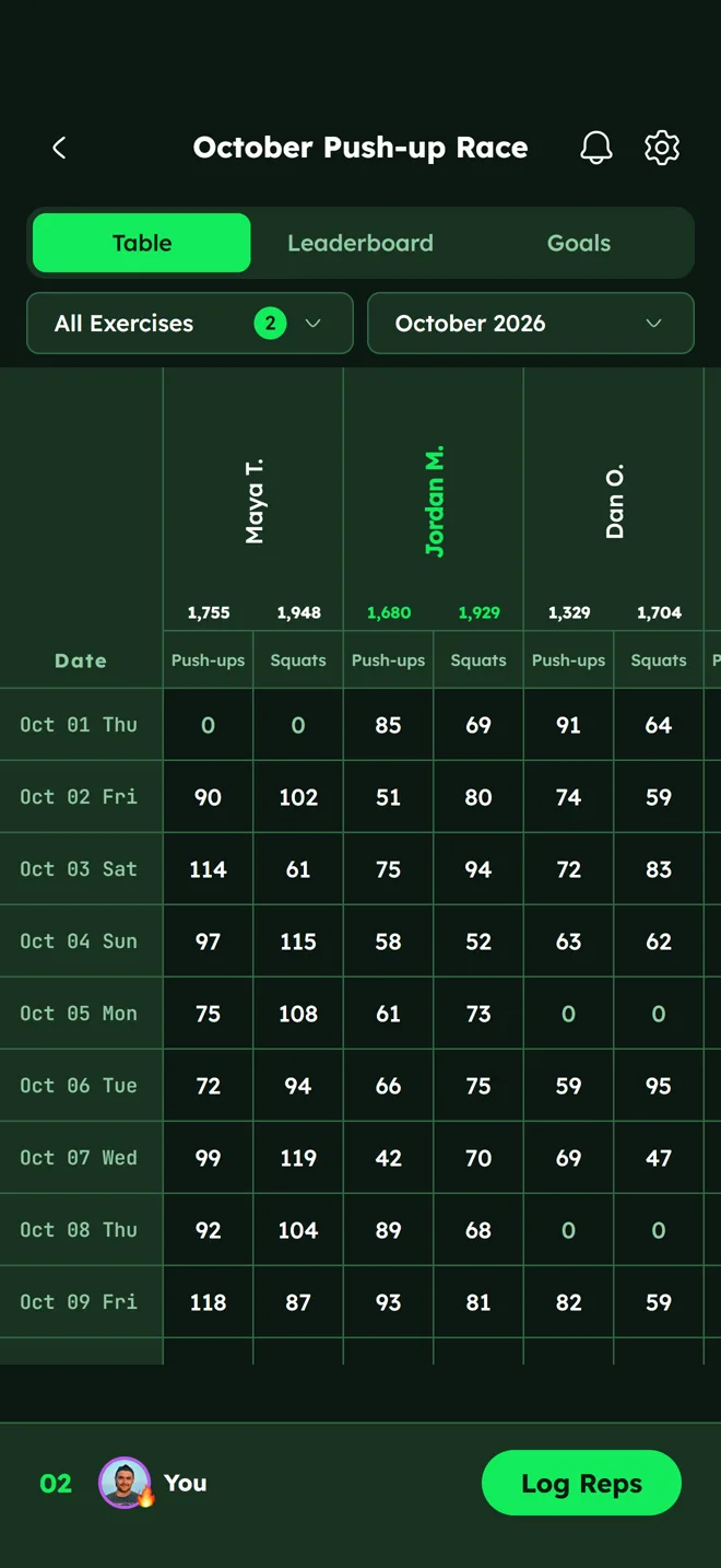 Challenge table with daily totals for each person